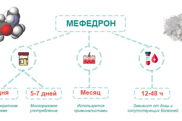 Кракен даркнет только через тор