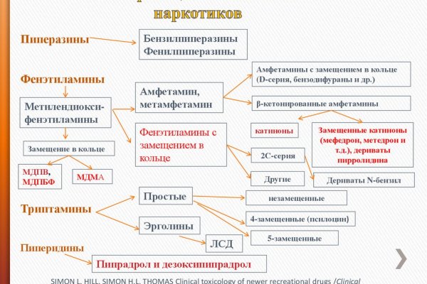 Даркнет каталог