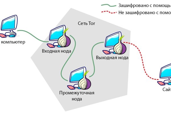 Маркет кракен маркетплейс