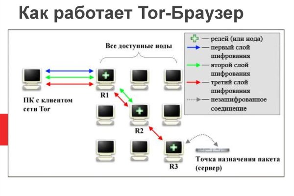 Почему не работает кракен сегодня