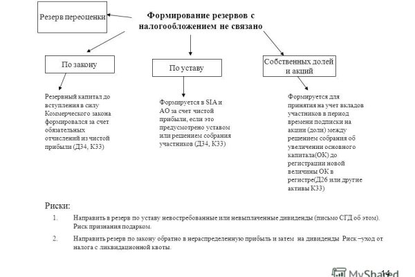 Кракен лег